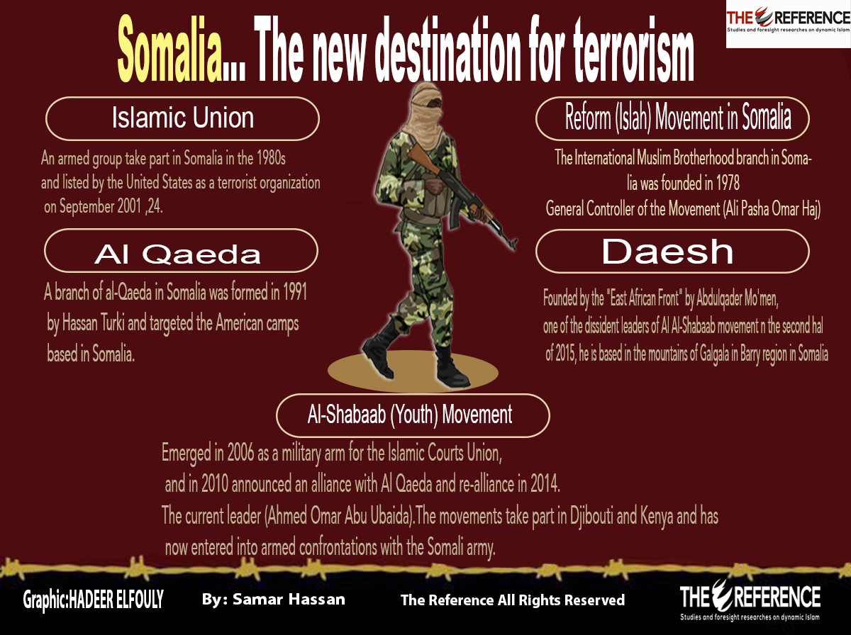 the reference infographic somalia the new destination for somali islamic education center opening flyers on word
