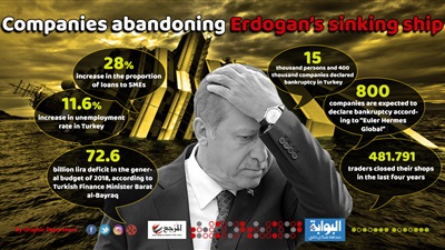 Companies abandoning