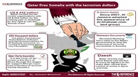 Infographic.. Qatar